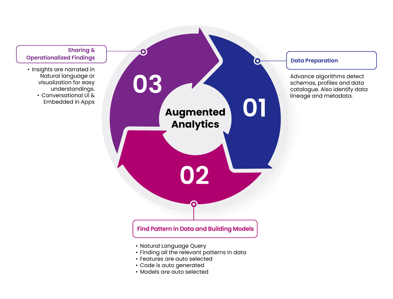Analytics has come of age, now augmented with AI 